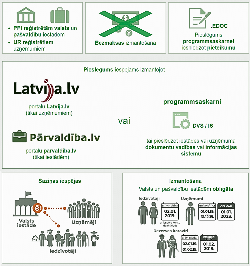 Infogramma par Latvija.gov.lv